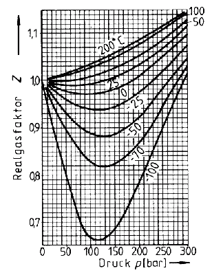 figure125